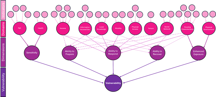 Vulnerability_Scheme